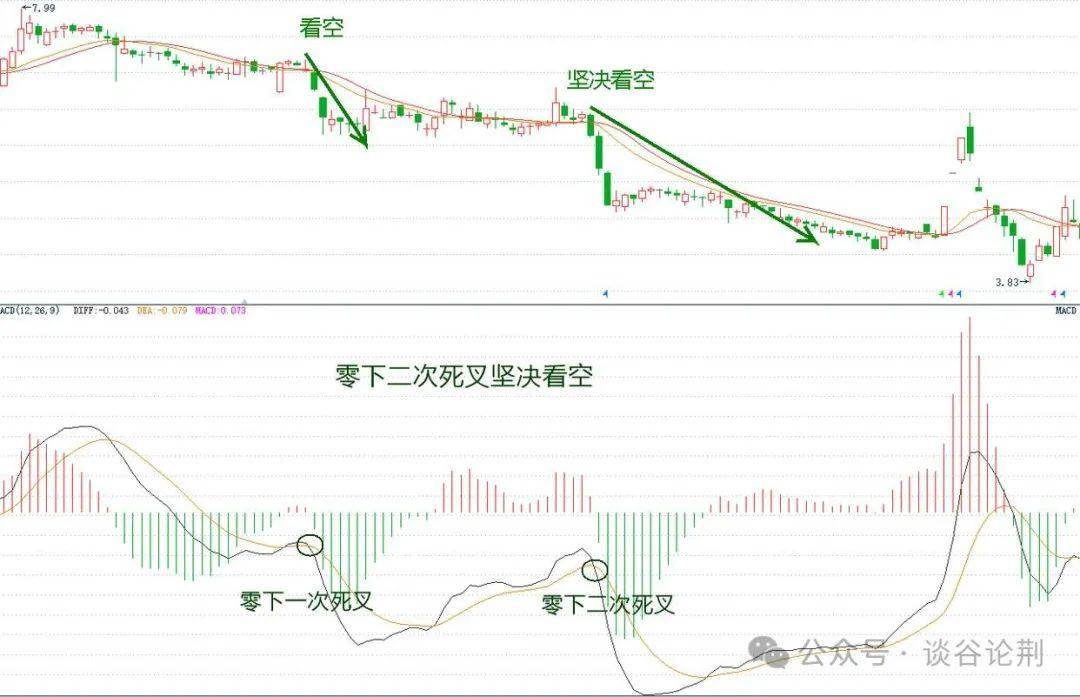 中国股市一旦股票出现这个信号必定是主力回马枪大胆跟进!