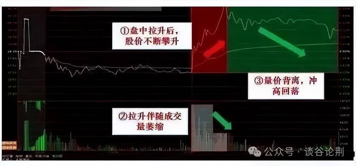 中国股市一旦股票出现这个信号必定是主力回马枪大胆跟进!