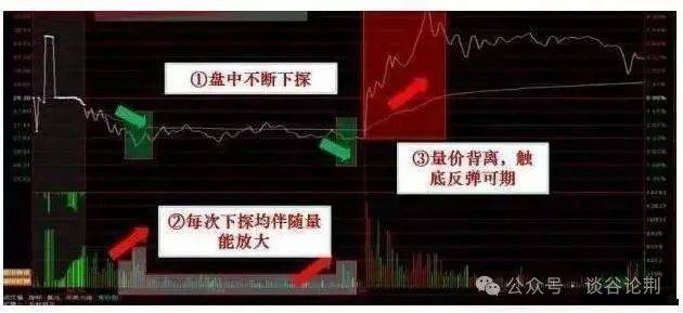 中国股市一旦股票出现这个信号必定是主力回马枪大胆跟进!