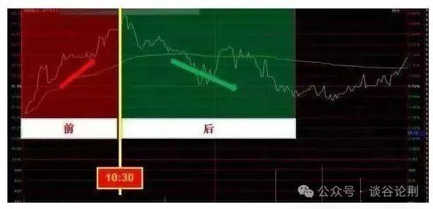 中国股市一旦股票出现这个信号必定是主力回马枪大胆跟进!