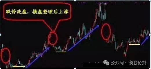 中国股市一旦股票出现这个信号必定是主力回马枪大胆跟进!