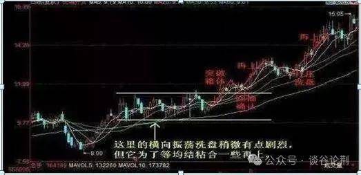 中国股市一旦股票出现这个信号必定是主力回马枪大胆跟进!