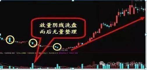 中国股市一旦股票出现这个信号必定是主力回马枪大胆跟进!