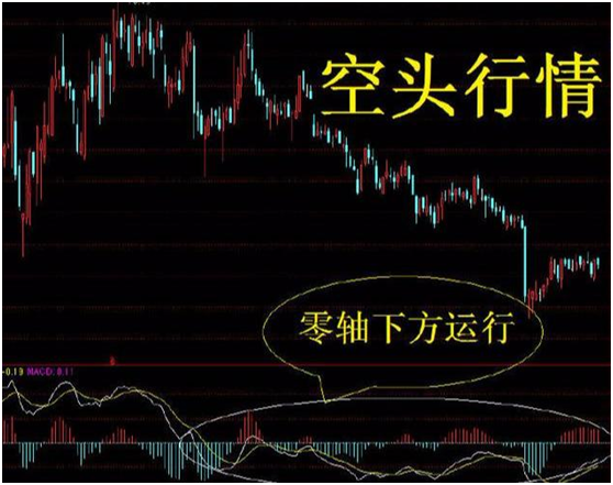 A股股价飞涨前MACD都会发出三种信号股价或将直线拉升!