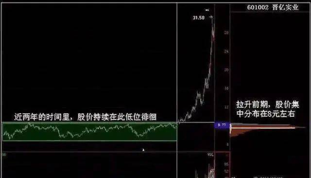 A股股价飞涨前MACD都会发出三种信号股价或将直线拉升!
