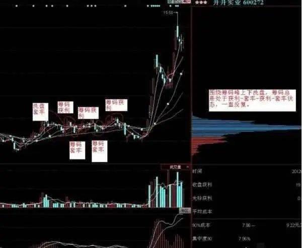 A股股价飞涨前MACD都会发出三种信号股价或将直线拉升!