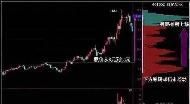 A股股价飞涨前MACD都会发出三种信号股价或将直线拉升!