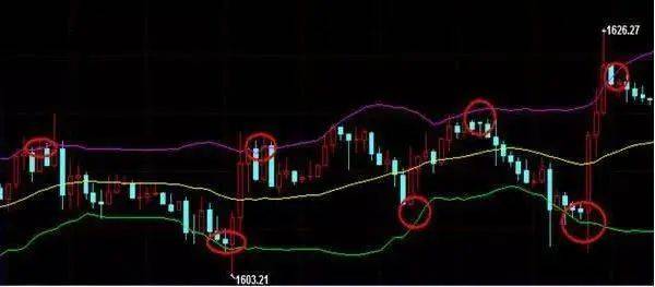 A股股价飞涨前MACD都会发出三种信号股价或将直线拉升!