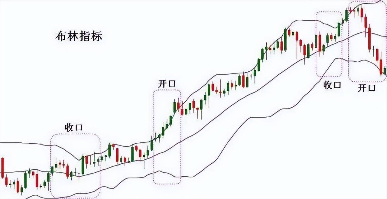 A股股价飞涨前MACD都会发出三种信号股价或将直线拉升!