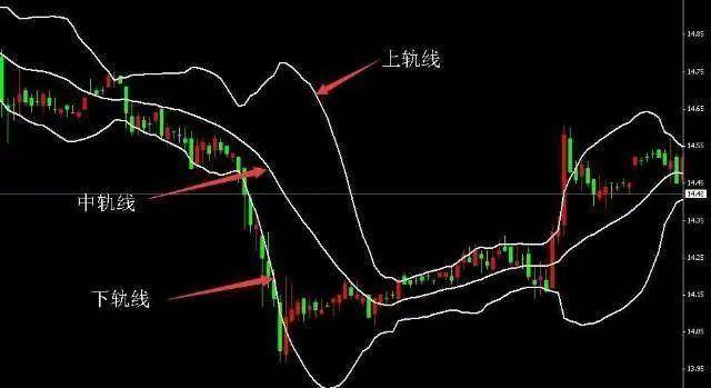 A股股价飞涨前MACD都会发出三种信号股价或将直线拉升!