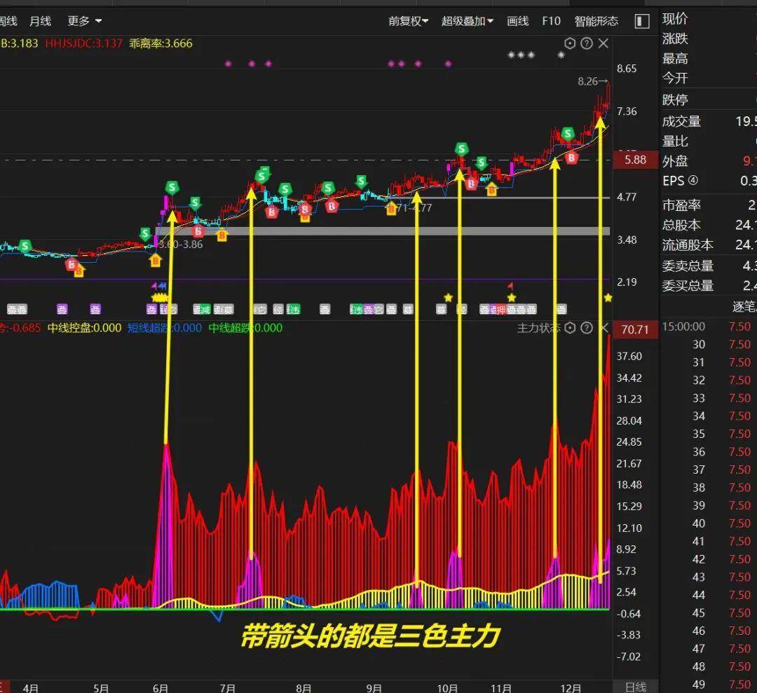 A股顶级牛散坦露心声一辈子牢记一个指标你能越来越厉害！
