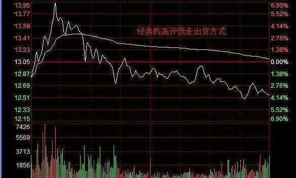 A股顶级牛散坦露心声一辈子牢记一个指标你能越来越厉害！