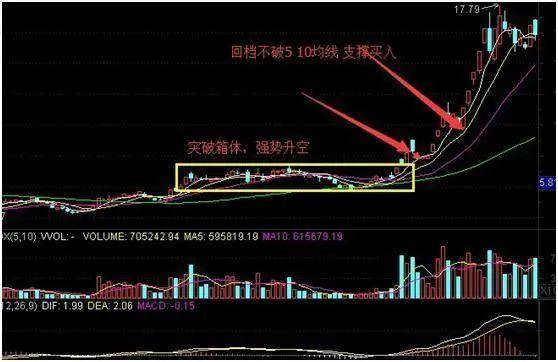 A股顶级牛散坦露心声一辈子牢记一个指标你能越来越厉害！