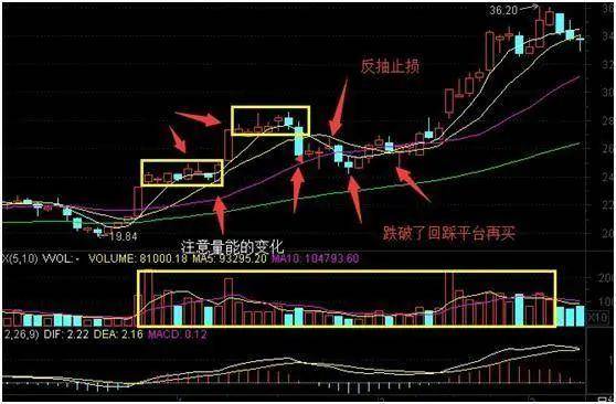 A股顶级牛散坦露心声一辈子牢记一个指标你能越来越厉害！