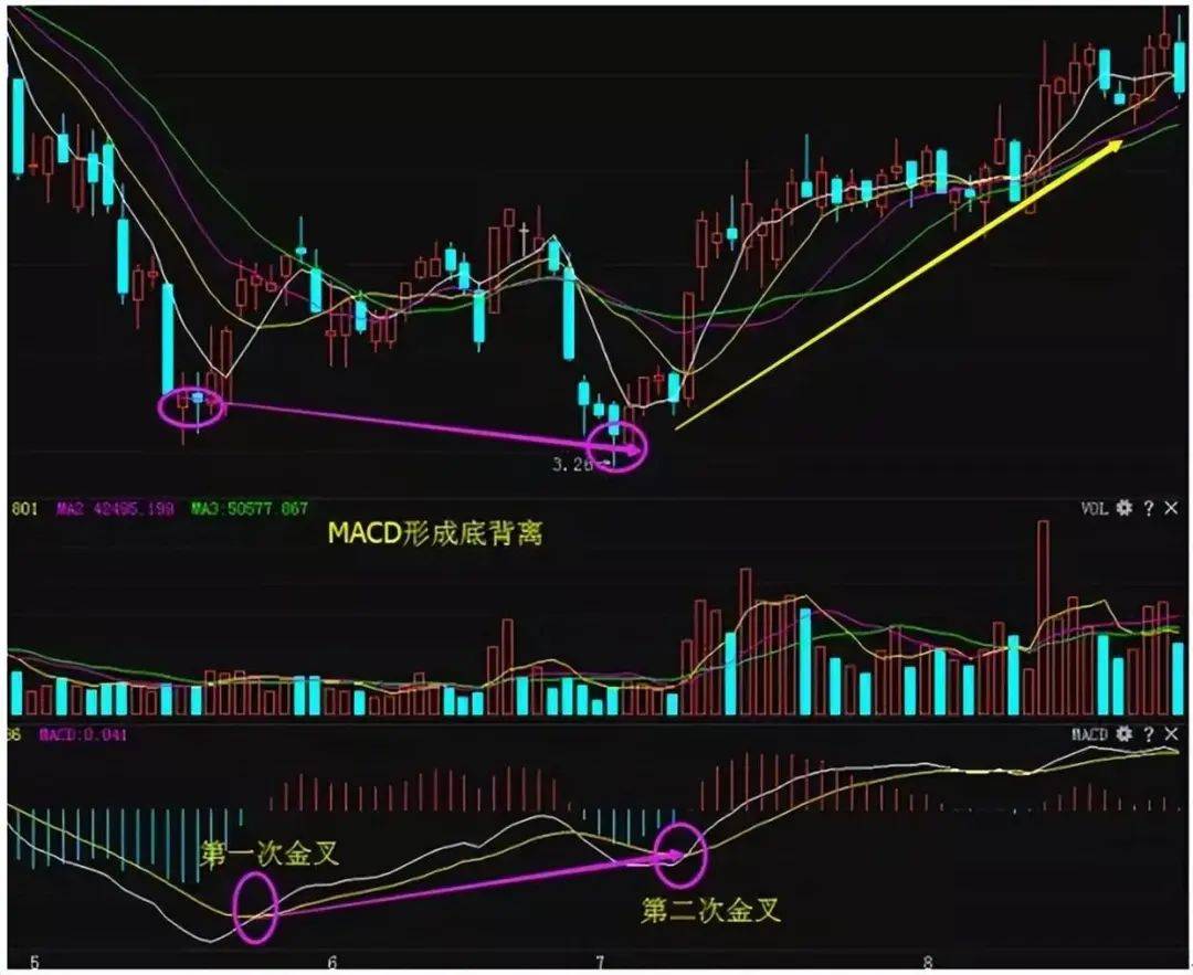 A股顶级牛散坦露心声一辈子牢记一个指标你能越来越厉害！