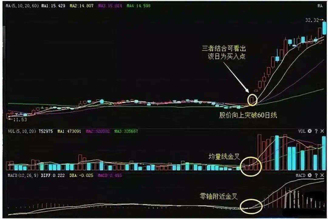 A股顶级牛散坦露心声一辈子牢记一个指标你能越来越厉害！