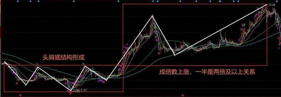 A股顶级牛散坦露心声一辈子牢记一个指标你能越来越厉害！