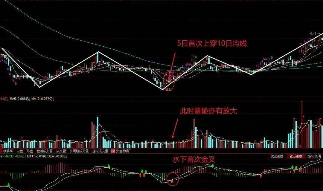 A股顶级牛散坦露心声一辈子牢记一个指标你能越来越厉害！