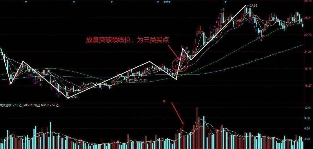 A股顶级牛散坦露心声一辈子牢记一个指标你能越来越厉害！