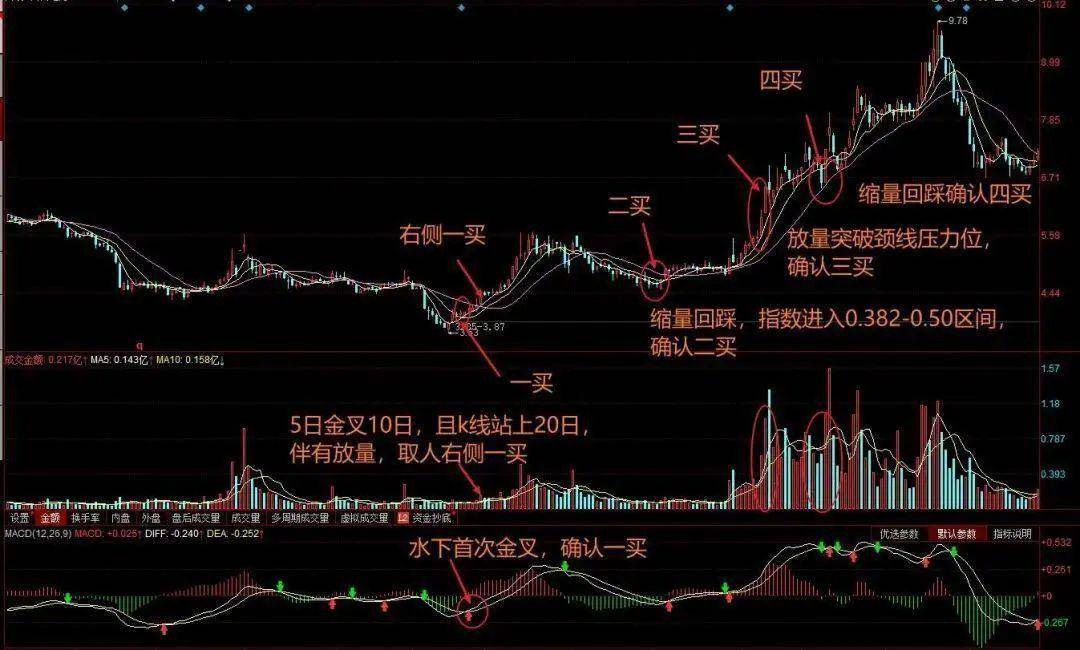 A股顶级牛散坦露心声一辈子牢记一个指标你能越来越厉害！