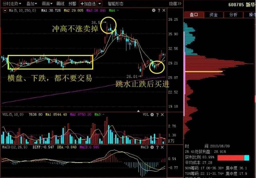 A股顶级牛散坦露心声一辈子牢记一个指标你能越来越厉害！