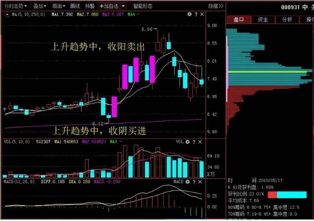 A股顶级牛散坦露心声一辈子牢记一个指标你能越来越厉害！
