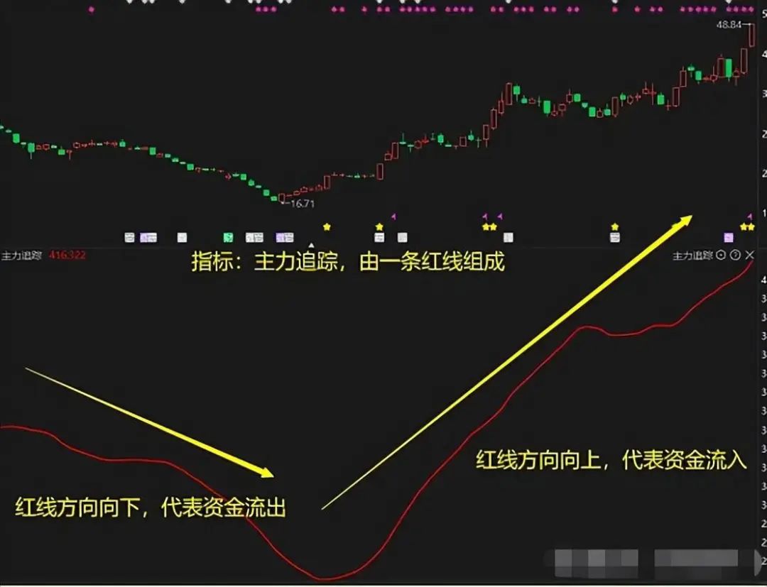 中国股市能永远赚钱的只有一种人送给新手股民说得太好了!