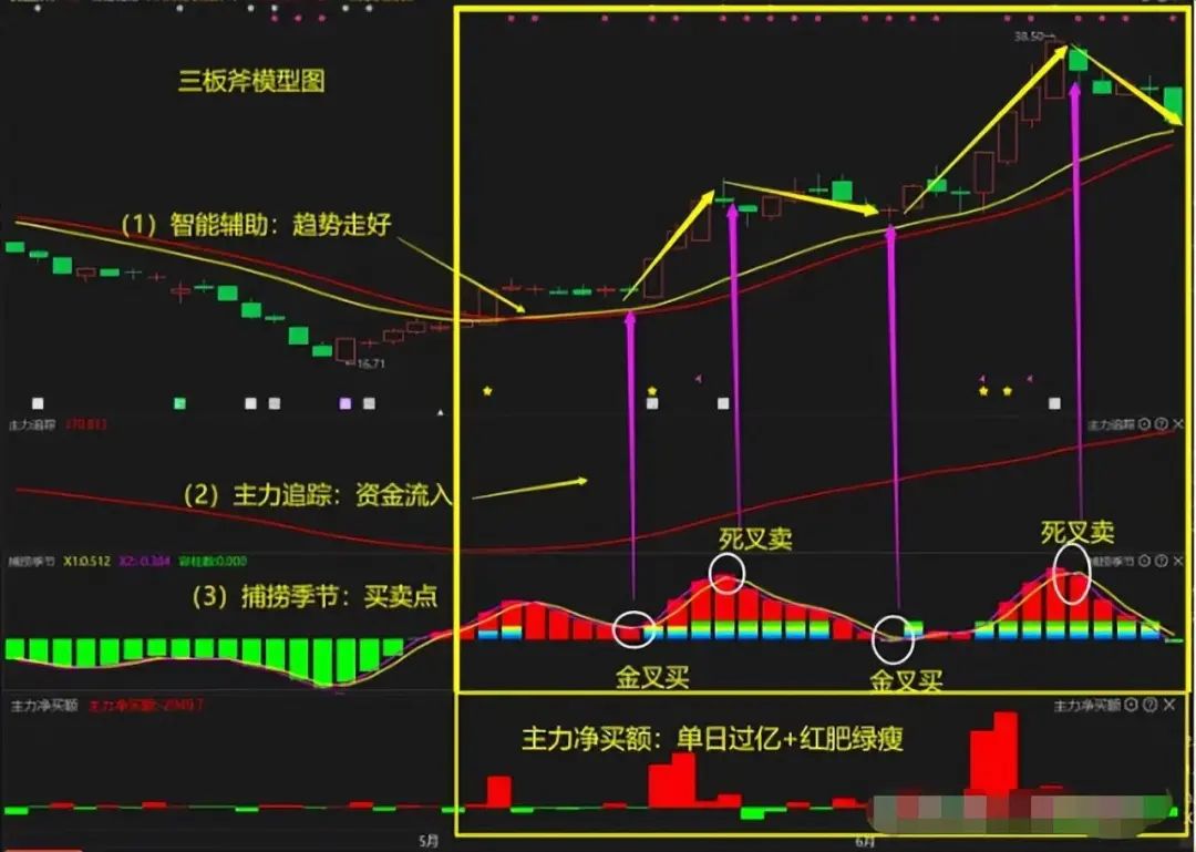 中国股市能永远赚钱的只有一种人送给新手股民说得太好了!