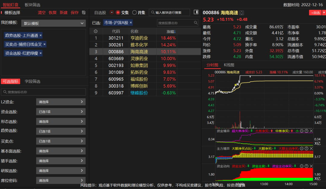 中国股市能永远赚钱的只有一种人送给新手股民说得太好了!