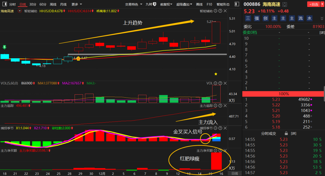 中国股市能永远赚钱的只有一种人送给新手股民说得太好了!