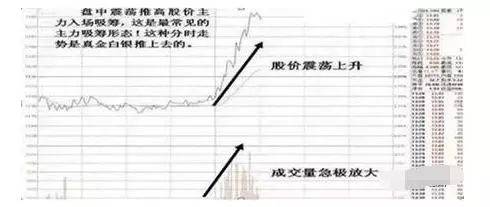 中国股市在中国市场一旦发现这种股票散户还要错过机会?