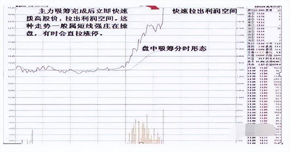 中国股市在中国市场一旦发现这种股票散户还要错过机会?