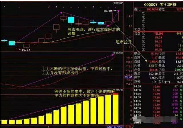 中国股市在中国市场一旦发现这种股票散户还要错过机会?