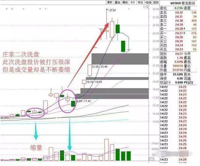 中国股市在中国市场一旦发现这种股票散户还要错过机会?
