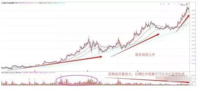 中国股市在中国市场一旦发现这种股票散户还要错过机会?