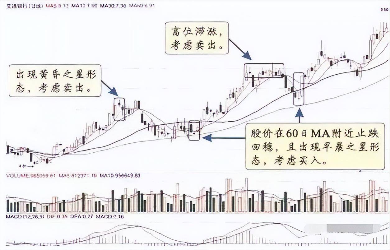 中国股市在中国市场一旦发现这种股票散户还要错过机会?