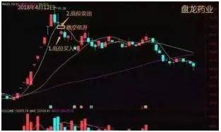 中国股市在中国市场一旦发现这种股票散户还要错过机会?