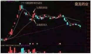 中国股市在中国市场一旦发现这种股票散户还要错过机会?