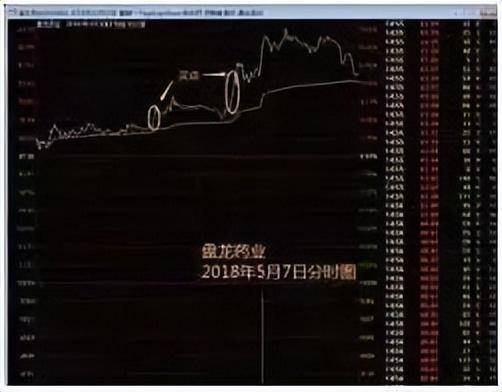 中国股市在中国市场一旦发现这种股票散户还要错过机会?
