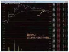 中国股市在中国市场一旦发现这种股票散户还要错过机会?