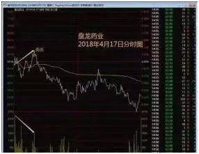 中国股市在中国市场一旦发现这种股票散户还要错过机会?