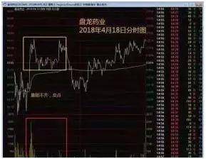 中国股市在中国市场一旦发现这种股票散户还要错过机会?