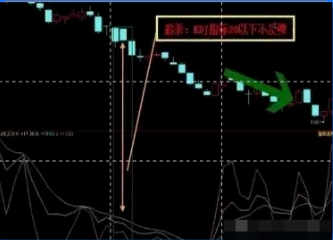 中国股市一旦学会KDJ的绝妙使用不再错过买卖点值得收藏!