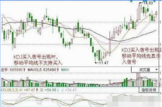 中国股市一旦学会KDJ的绝妙使用不再错过买卖点值得收藏!