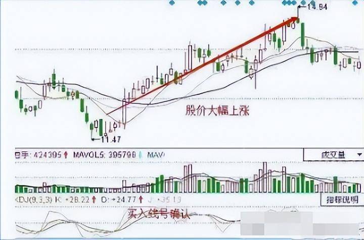 中国股市一旦学会KDJ的绝妙使用不再错过买卖点值得收藏!