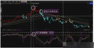 中国股市一旦学会KDJ的绝妙使用不再错过买卖点值得收藏!
