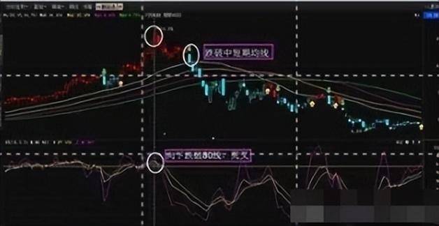 中国股市一旦学会KDJ的绝妙使用不再错过买卖点值得收藏!