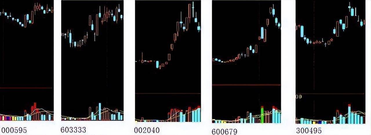 中国股市一旦学会KDJ的绝妙使用不再错过买卖点值得收藏!