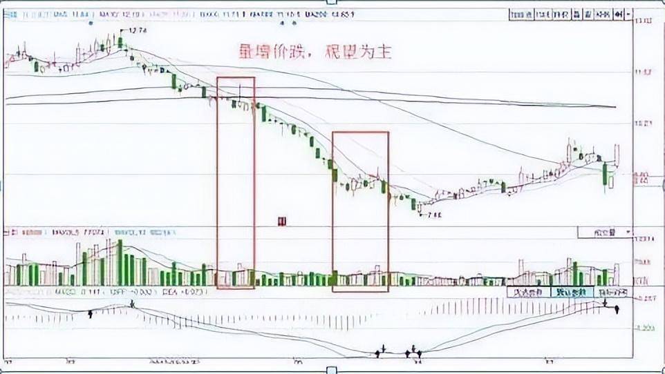 中国股市一旦学会KDJ的绝妙使用不再错过买卖点值得收藏!