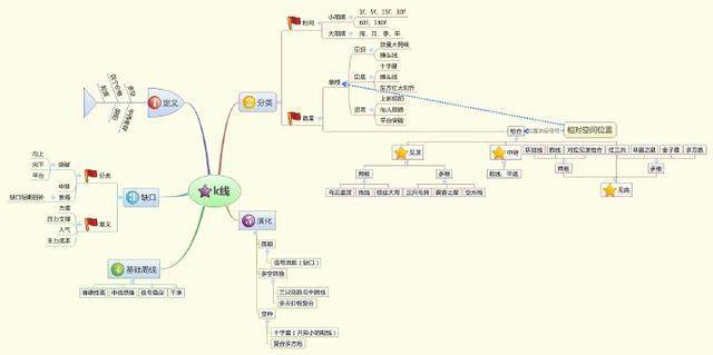 中国股市一旦学会KDJ的绝妙使用不再错过买卖点值得收藏!